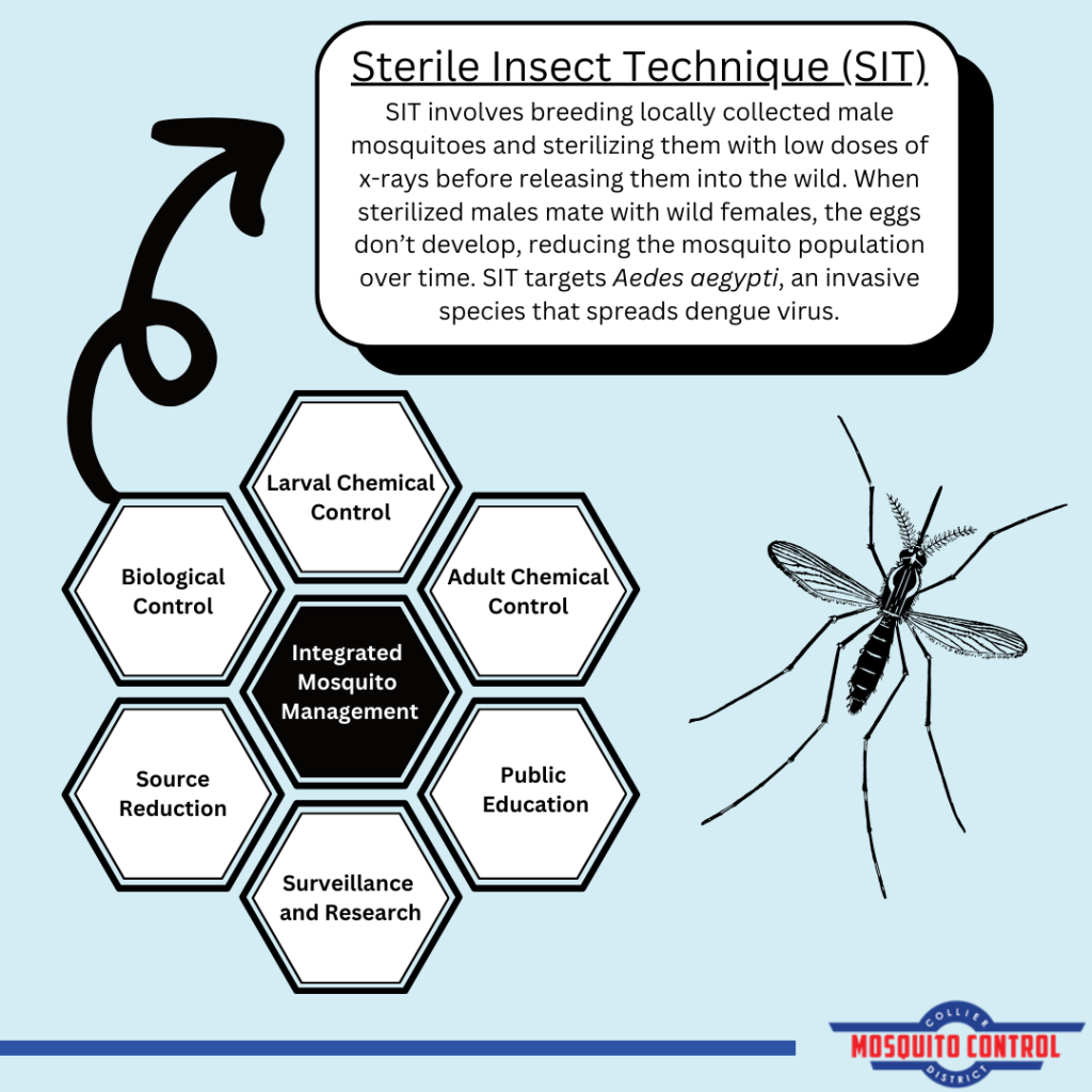 Disease Prevention | Collier Mosquito Control District